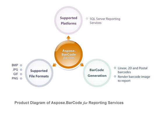 Aspose,Aspose.BarCode for Reporting Services